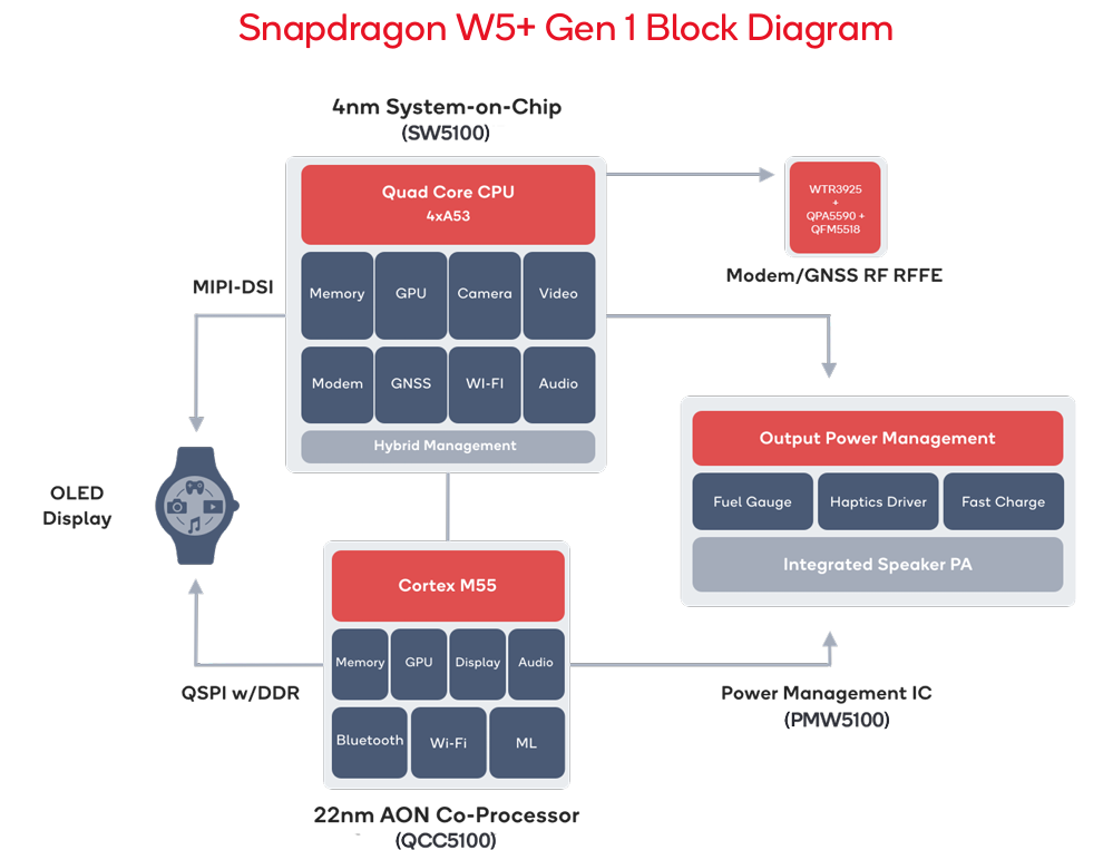 qualcomm-sd-w5+.png qualcomm-sd-w5+.png